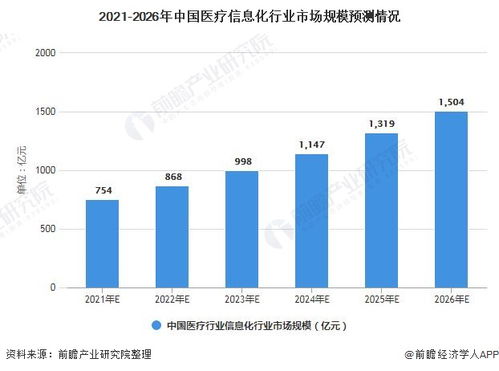 行業(yè)深度 一文帶你了解2021年中國(guó)醫(yī)療信息化行業(yè)市場(chǎng)現(xiàn)狀、競(jìng)爭(zhēng)格局及發(fā)展前景