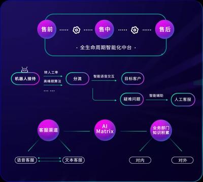 AI時(shí)代的產(chǎn)業(yè)智能化改造 一家通訊公司的制勝之道